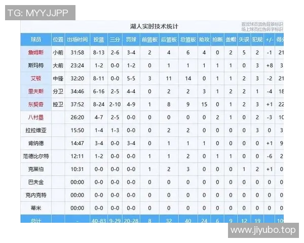 湖人对决魔术总决赛精彩回顾CCTV全程直播赛况分析与球员表现点评